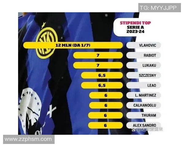 国米队长劳塔罗续约谈判僵局年薪差距达500万欧元难以达成共识 国米队长劳塔罗续约谈判僵局年薪差距达500万欧元难以达成共识
